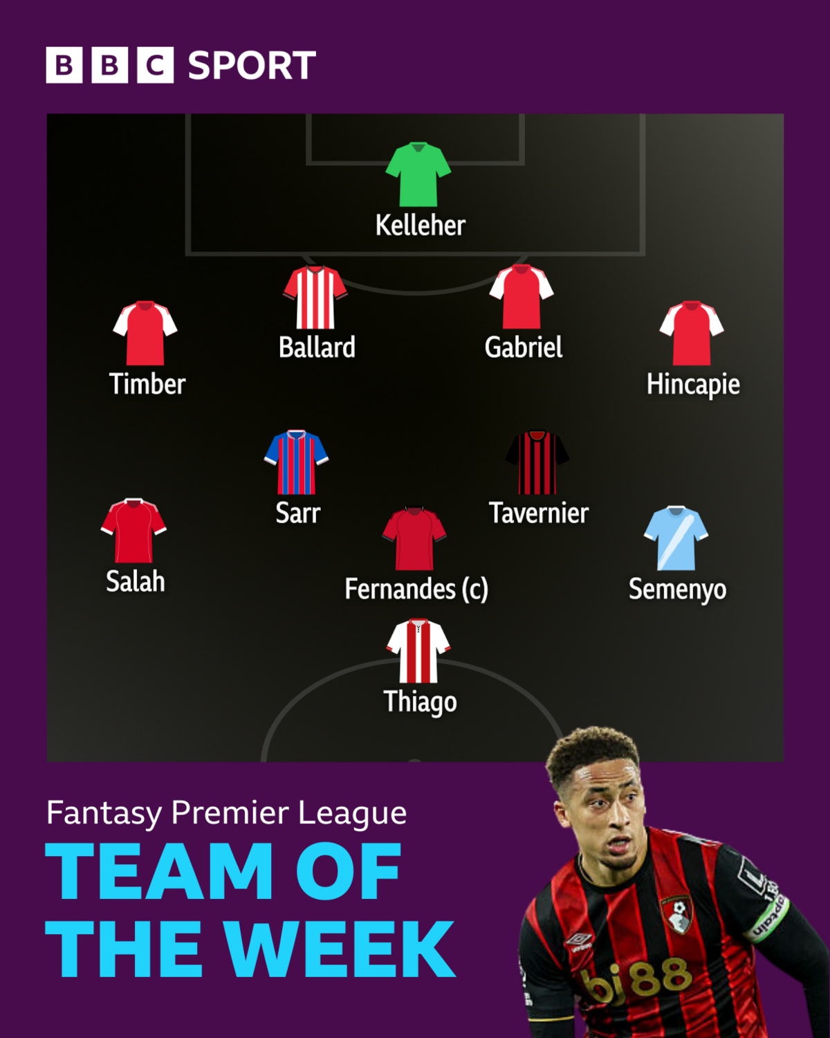 BBC Sport's FPL team of the week