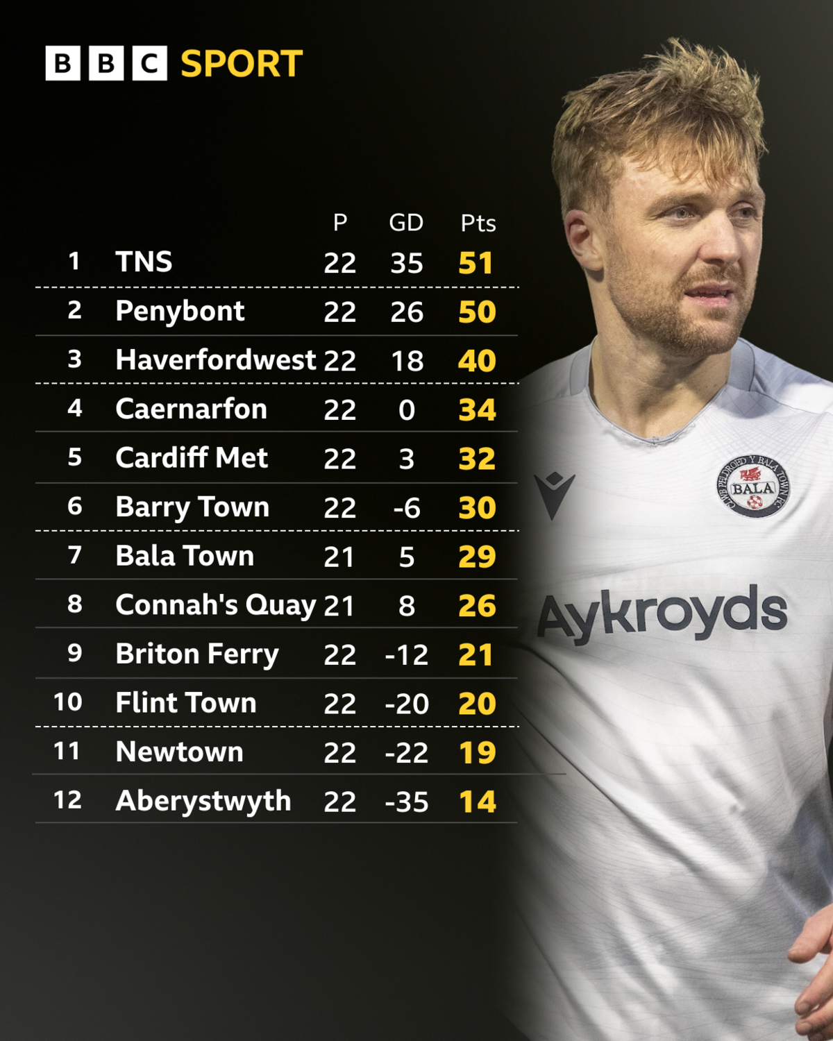 Table graphic