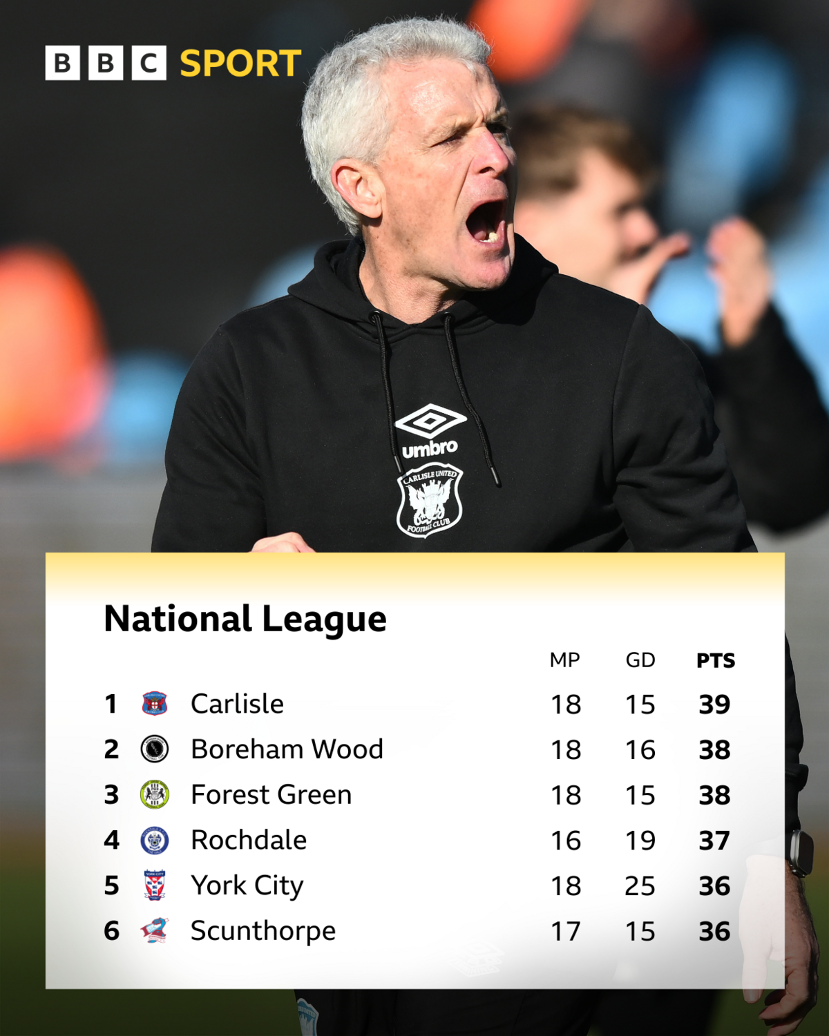 The National League apical six array arsenic of 14 November 2025