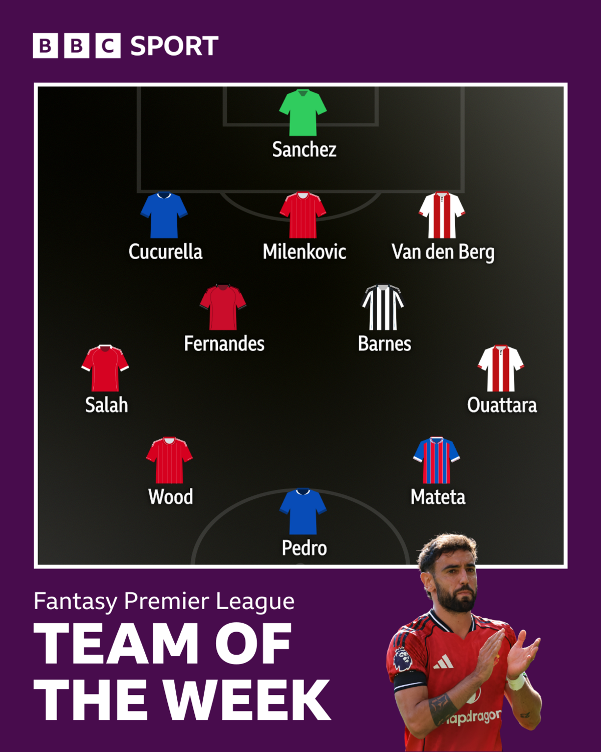 FPL Team of the Week: Sanchez, Cucurella, Milenkovic, Ven Den Berg, Salah, Fernandes, Barnes, Ouattara, Wood, Pedro, Mateta