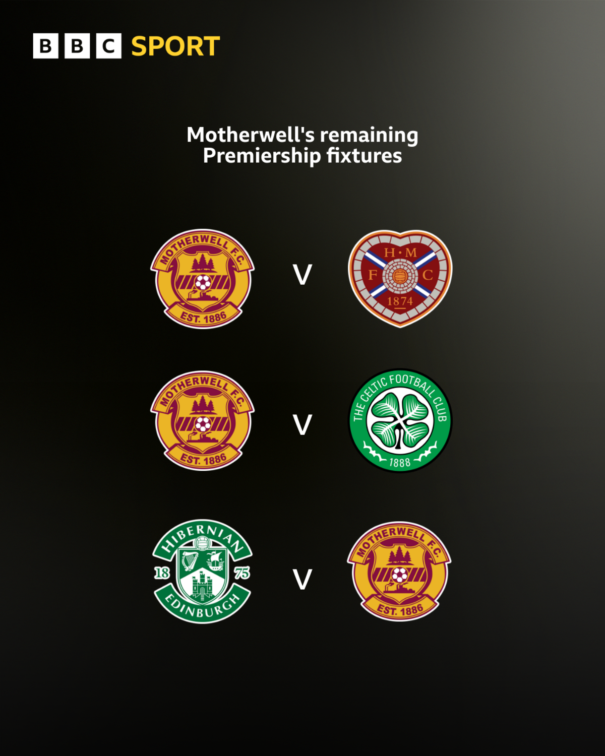 Motherwell's remaining Premiership fixtures