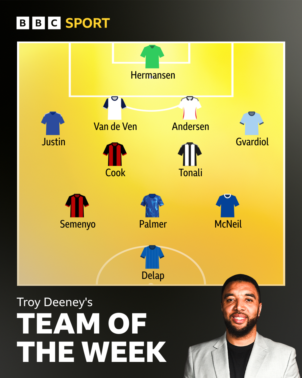 Troy Deeney's team of the week