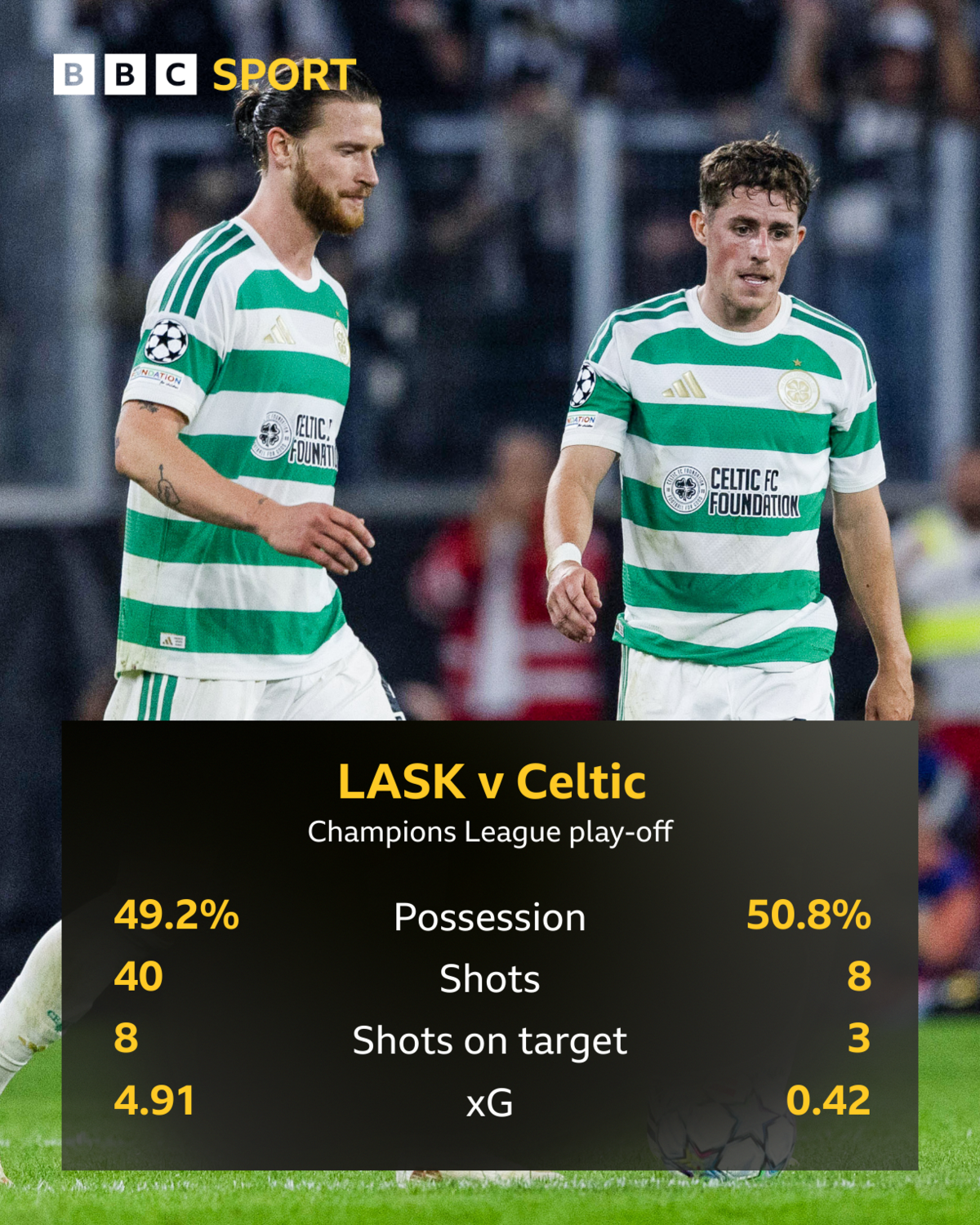 Celtic FT stats