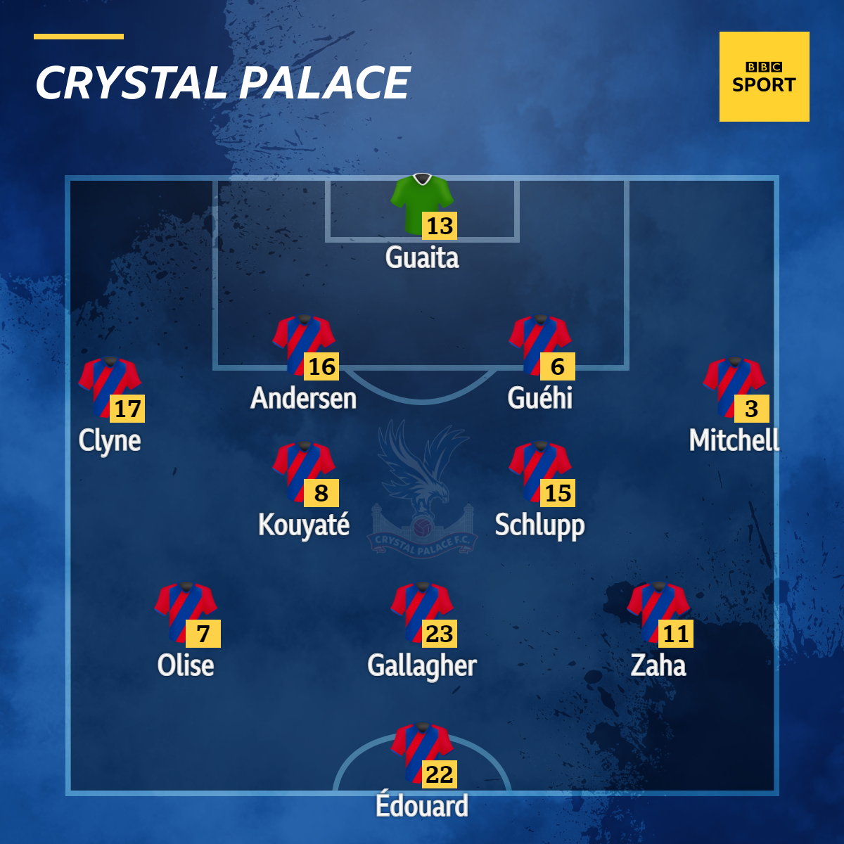 Crystal Palace XI v Newcastle in the Premier League