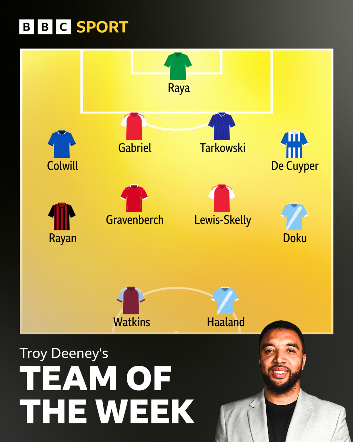 Troy TOTW: Raya, Colwill, Gabriel, tarkowski, De Cuyper, Rayan, Gravenberch, Lewis-Skelly, Doku, Watkins, Haaland.