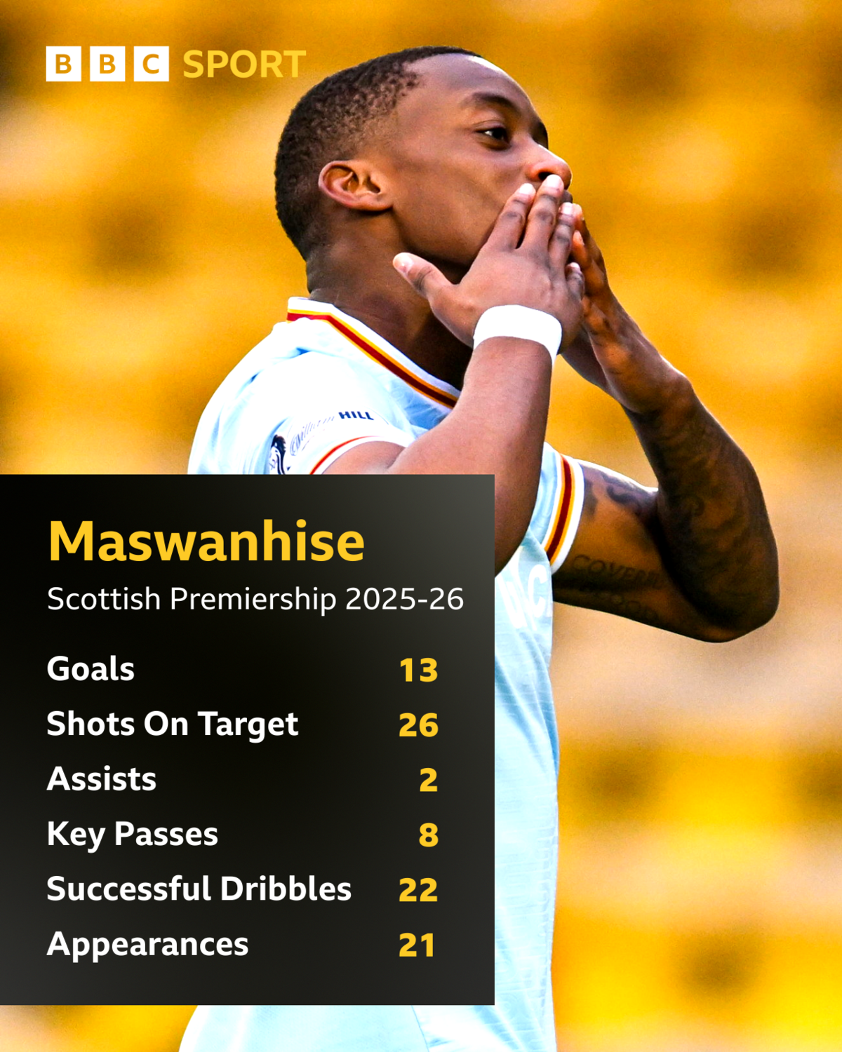 Maswanhise graphic