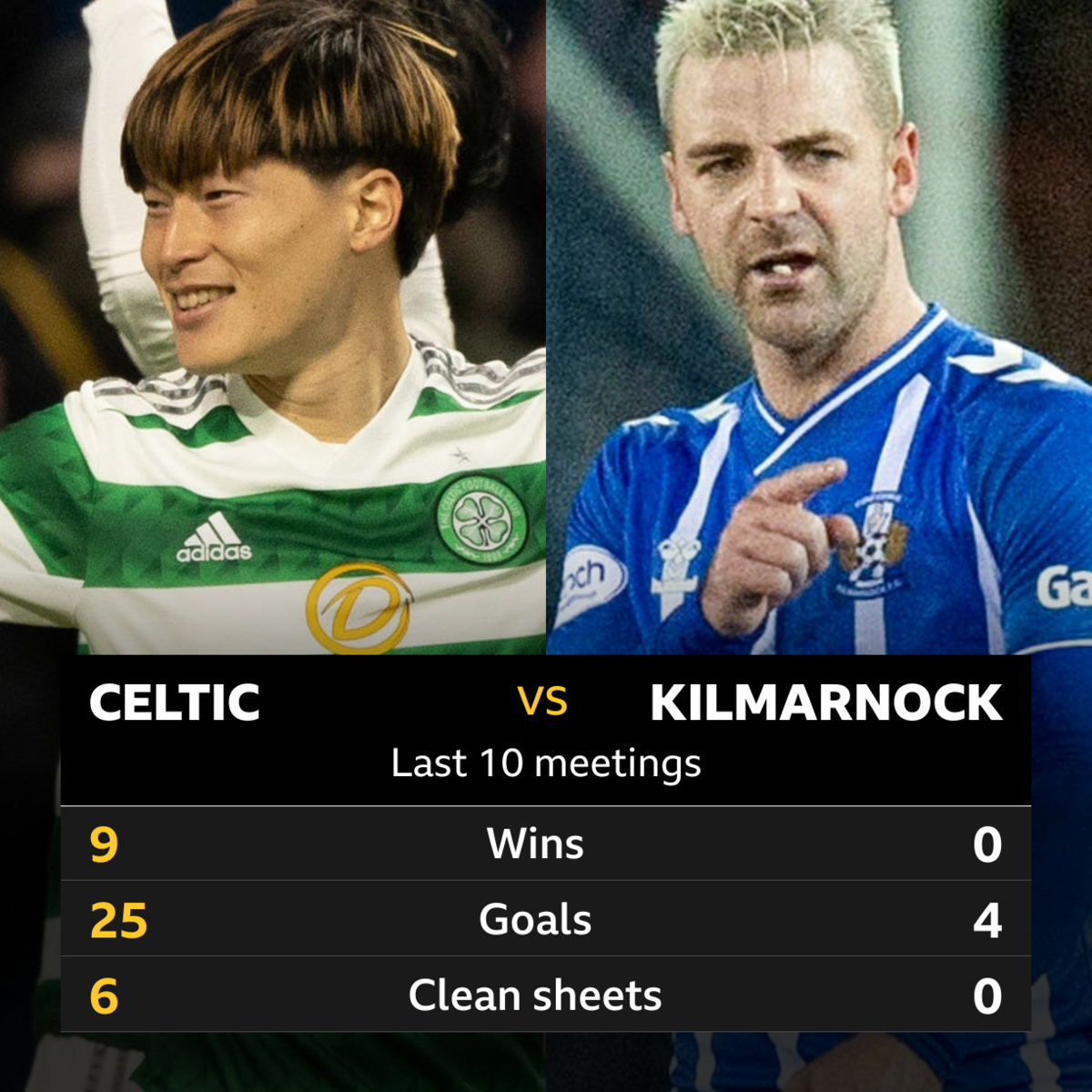 Celtic v Kilmarnock: Pick of the stats - BBC Sport
