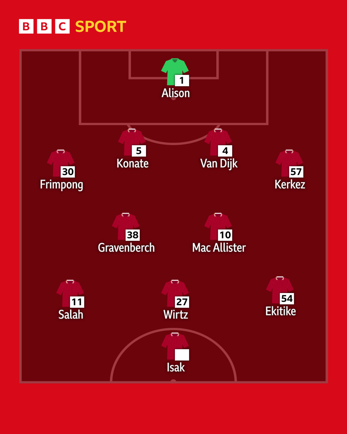 Graphic showing Ekitike replacing Diaz as the left-winger in Slot's conventional 4-2-3-1