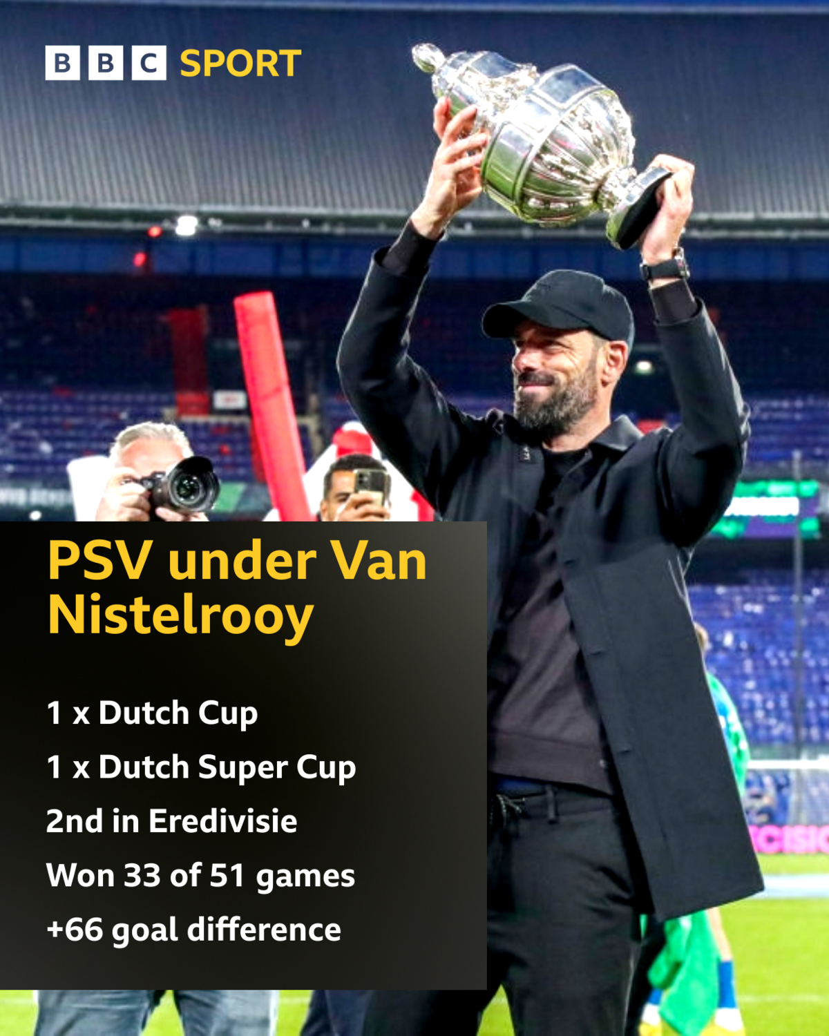 Ruud van Nistelrooy lifts Dutch Cup