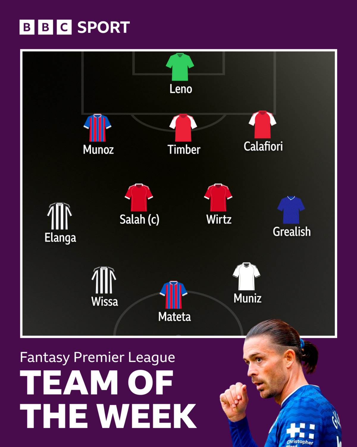 BBC Sport team of the week