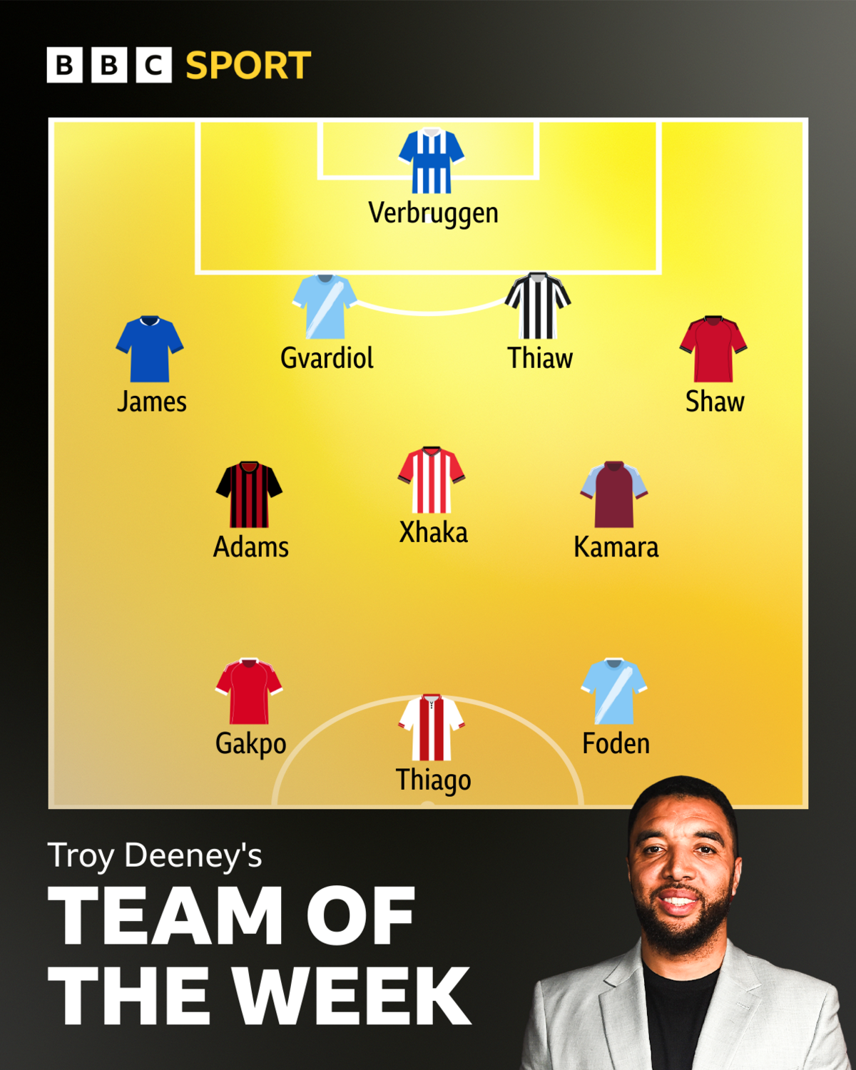 Troy Deeney's team of the week