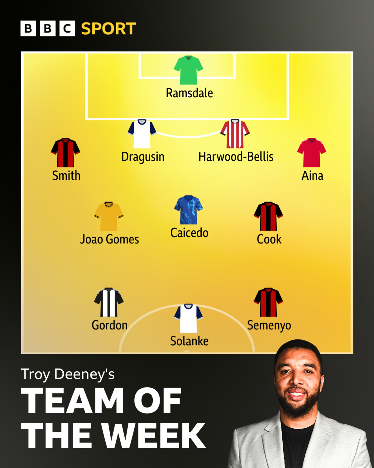 Troy Deeney's team of the week