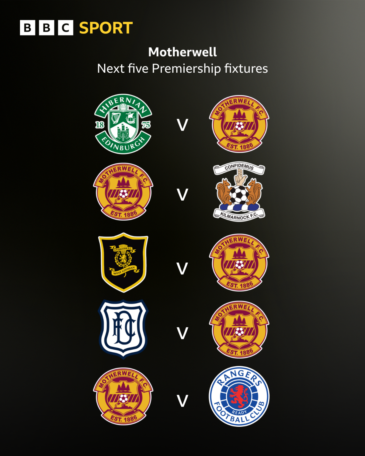 A graphic of Motherwell's next five Scottish Premiership fixtures