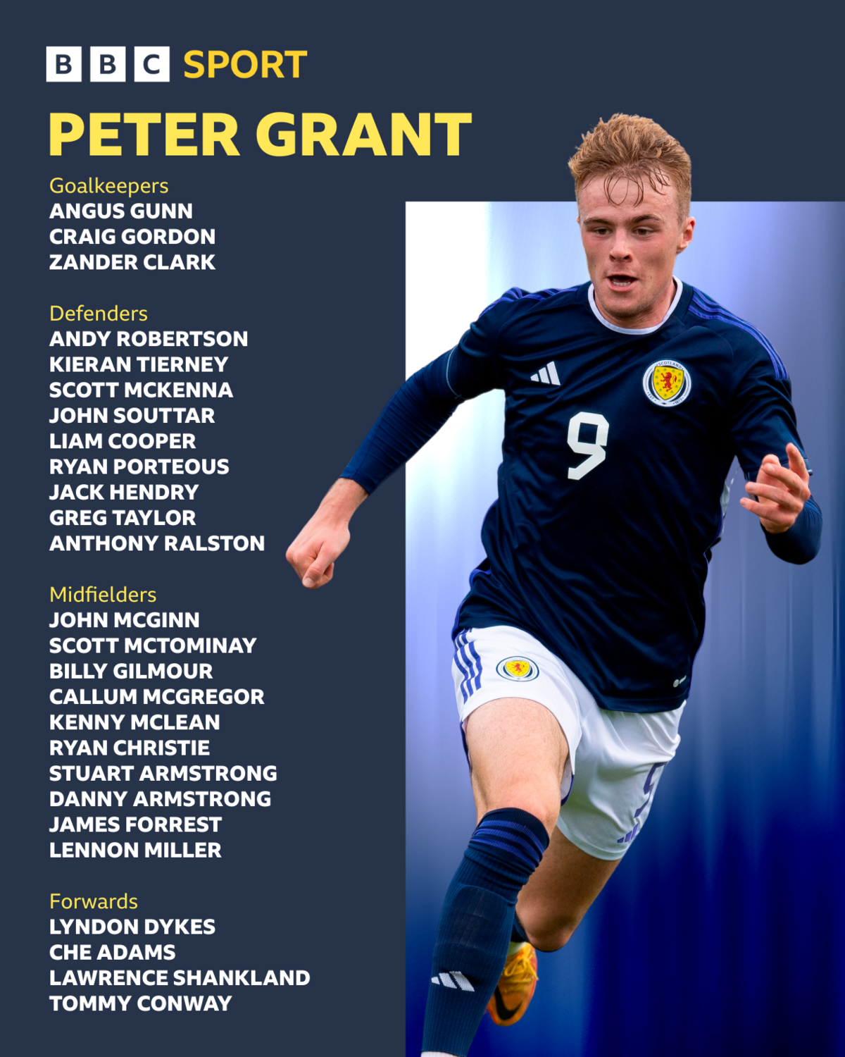 Peter Grant's squad