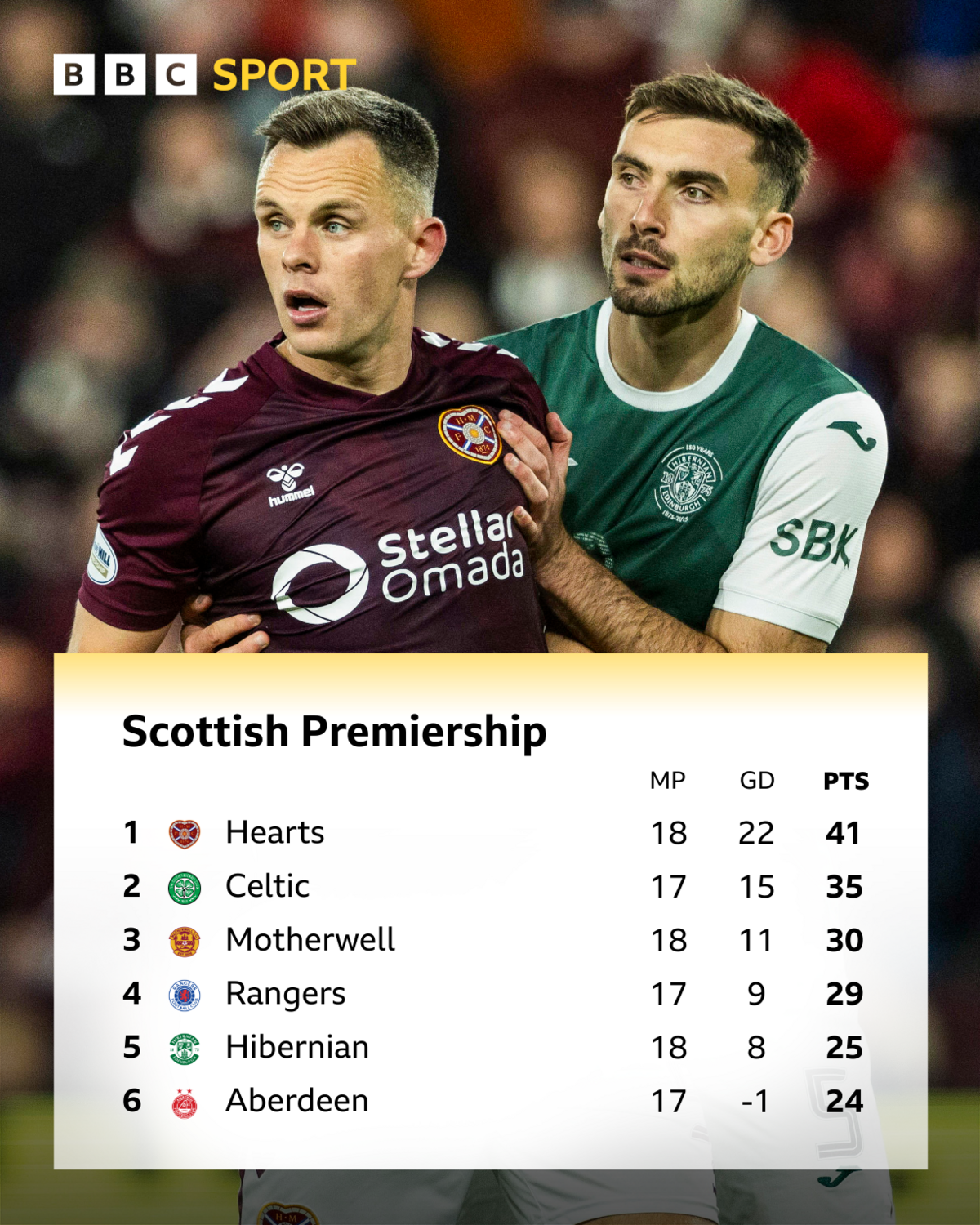 League table graphic