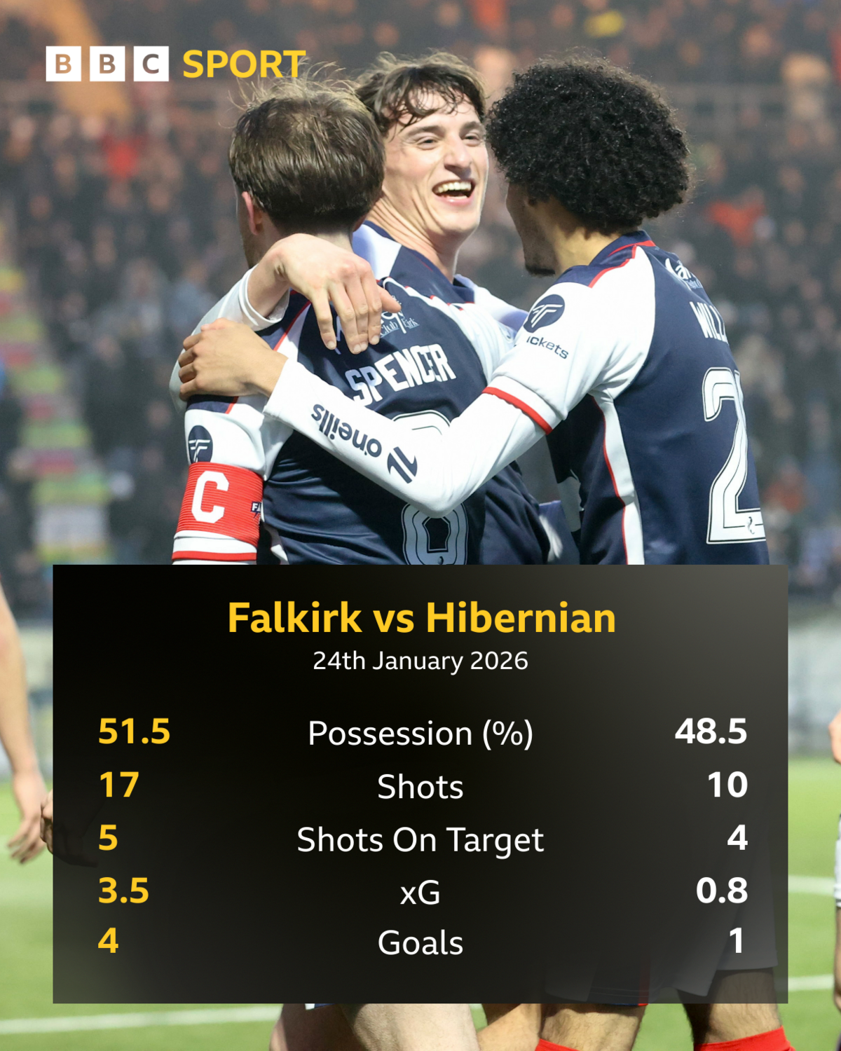 Falkirk v Hibs