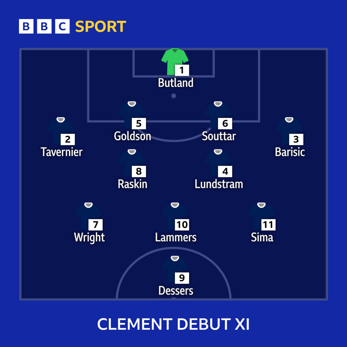 Philippe Clement's first Rangers XI