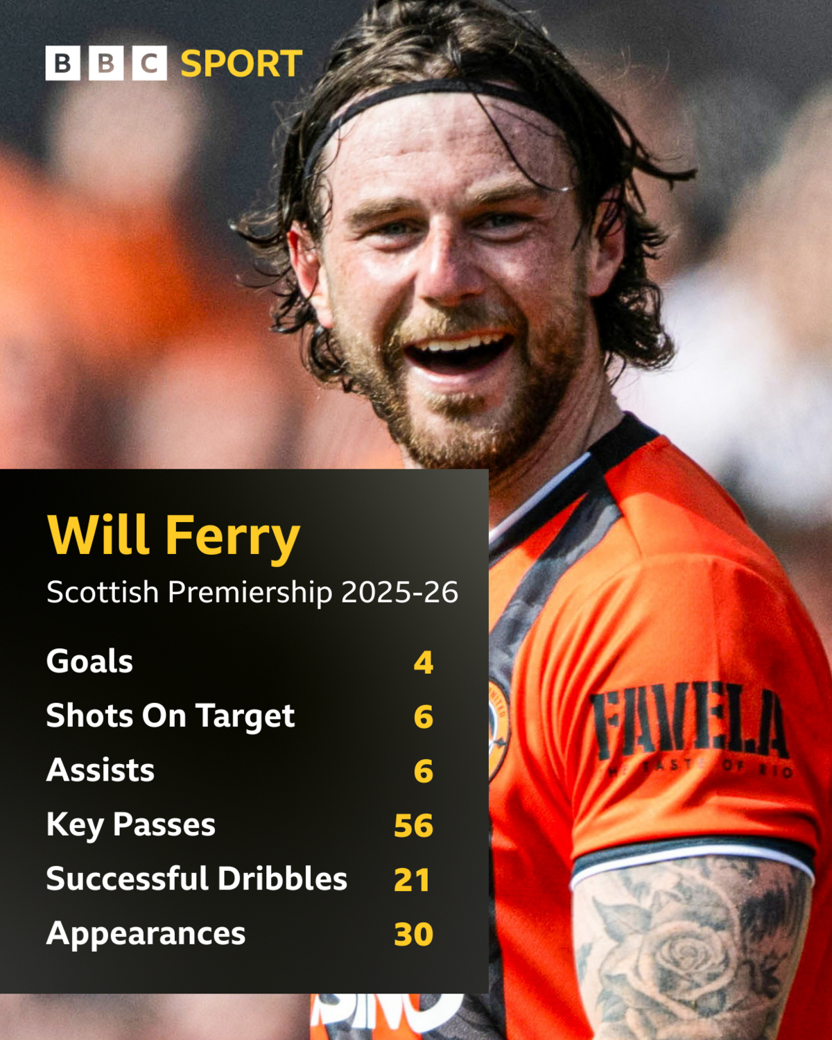 Will Ferry stats