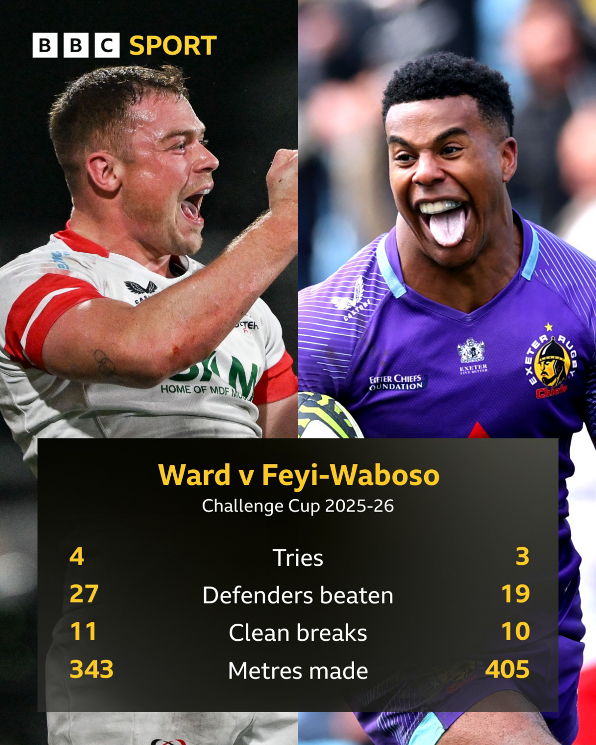 Zac Ward v Immanuel Feyi-Waboso