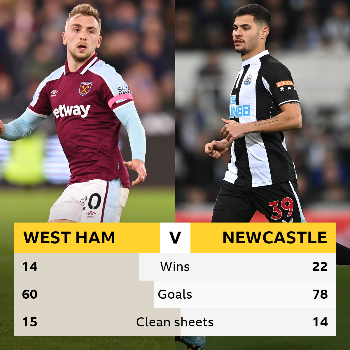 West Ham v Newcastle: Head-to-head record - BBC Sport
