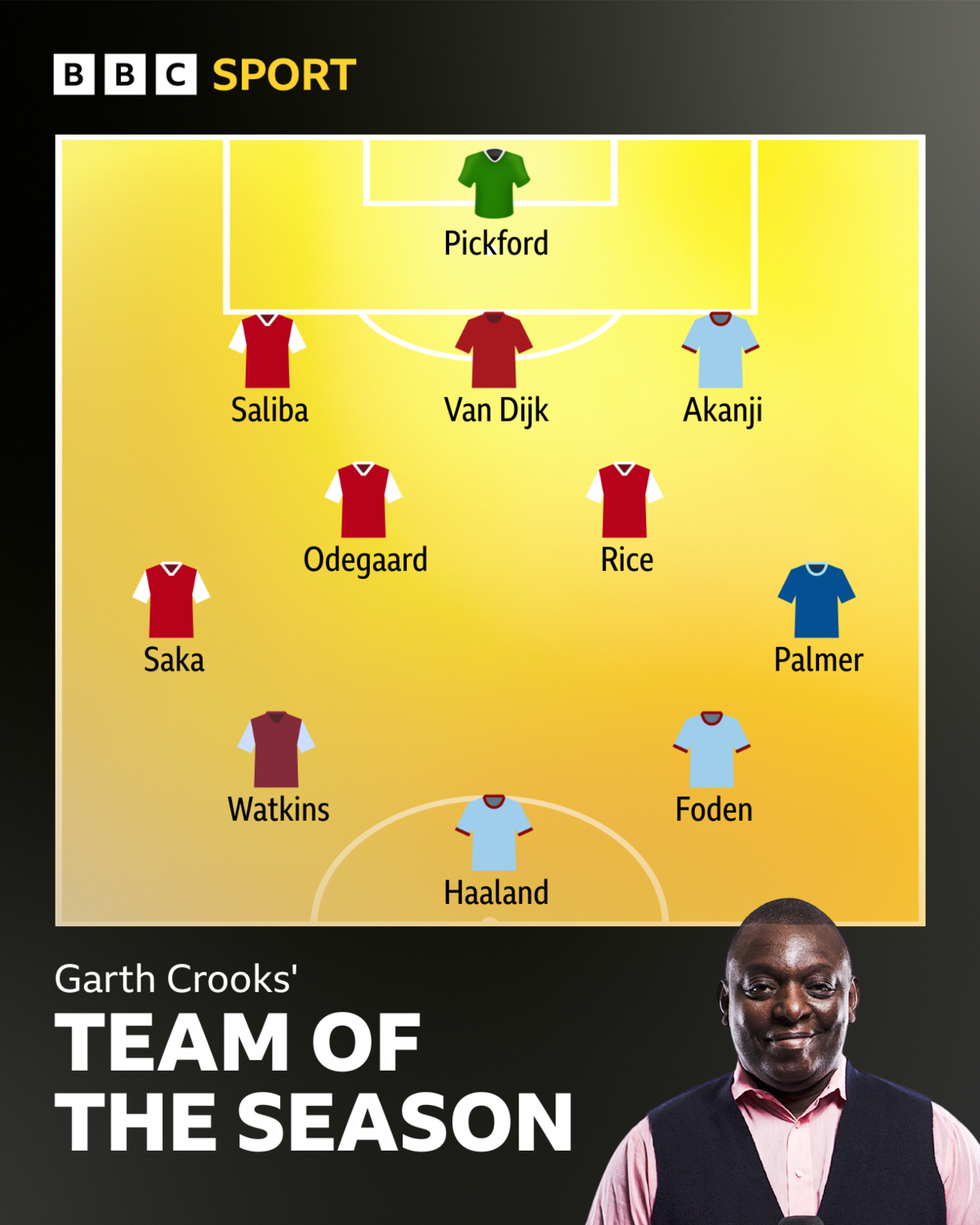 Garth Crooks' team of the season