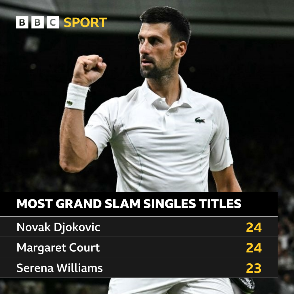 Most Grand Slams table