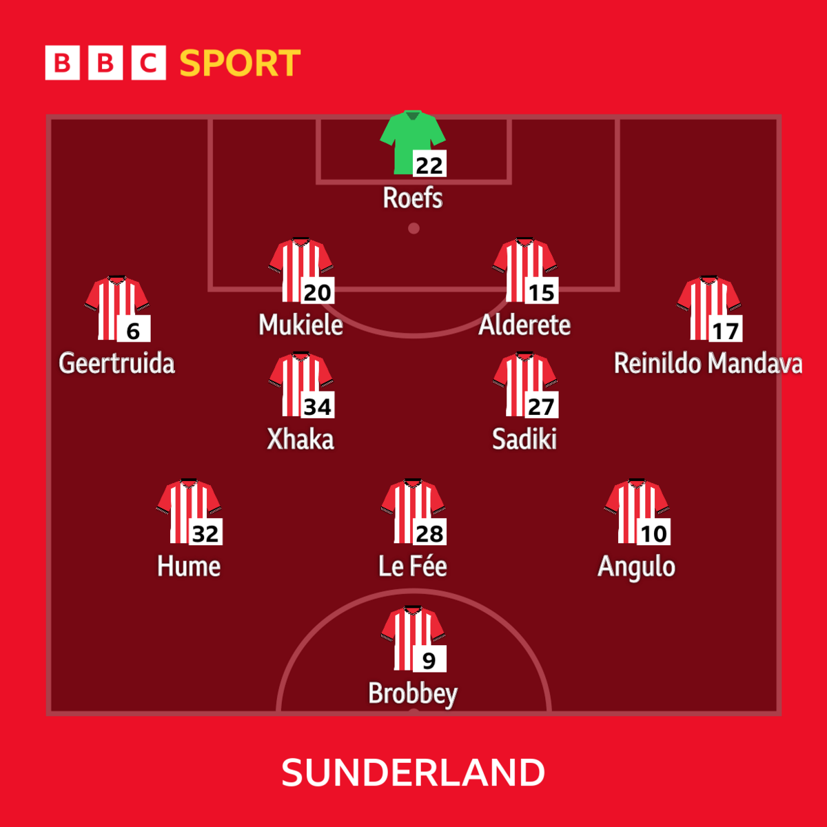 Equipo de Sunderland.