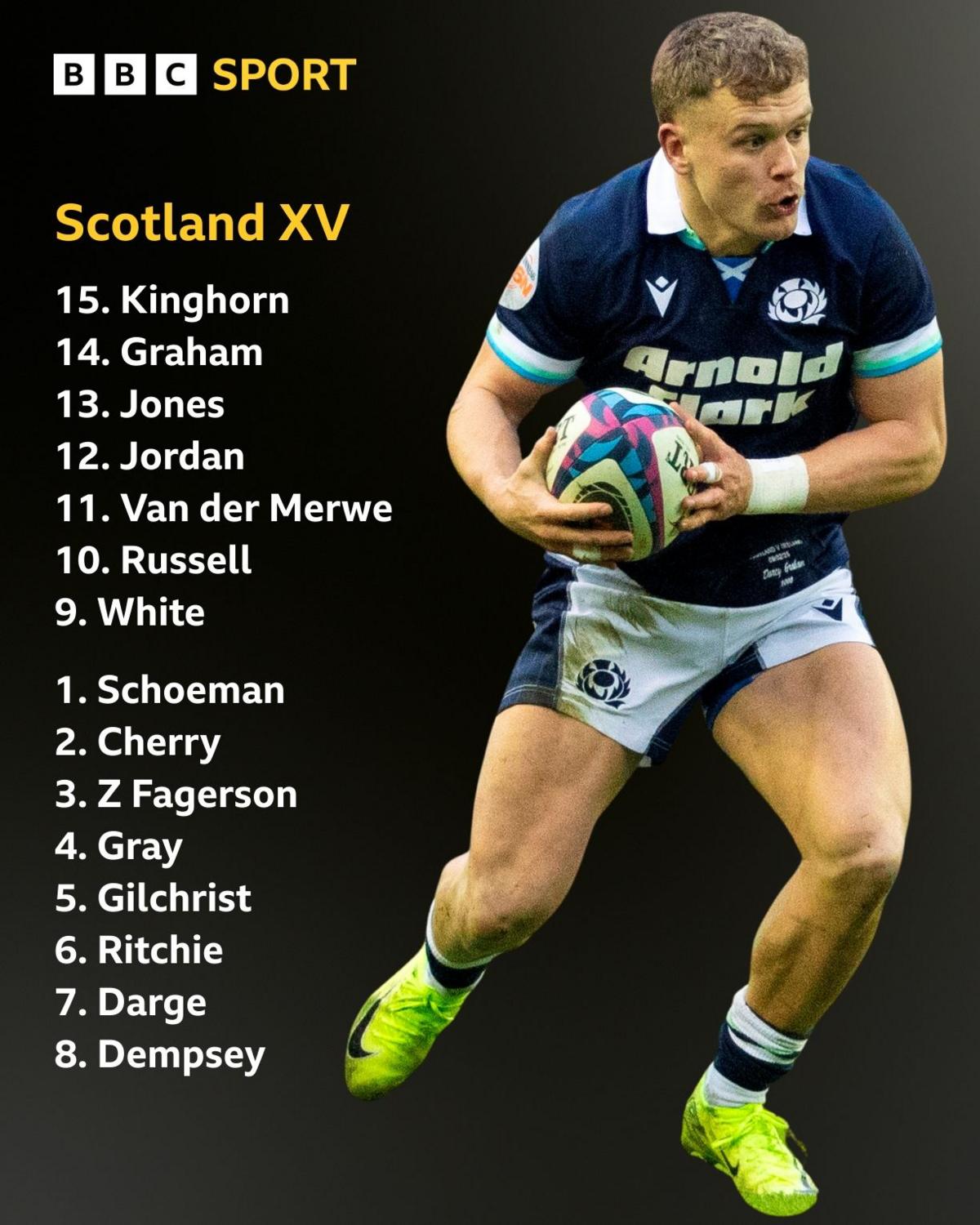 Scotland XV