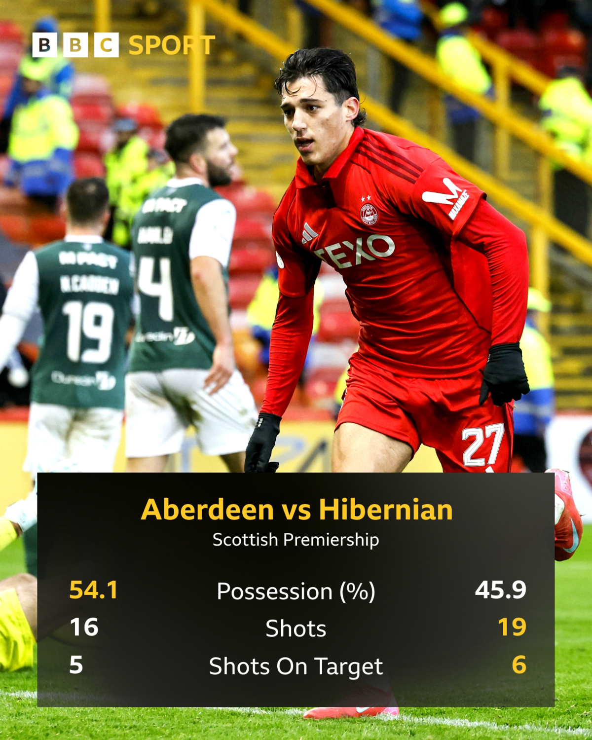 Aberdeen graphic
