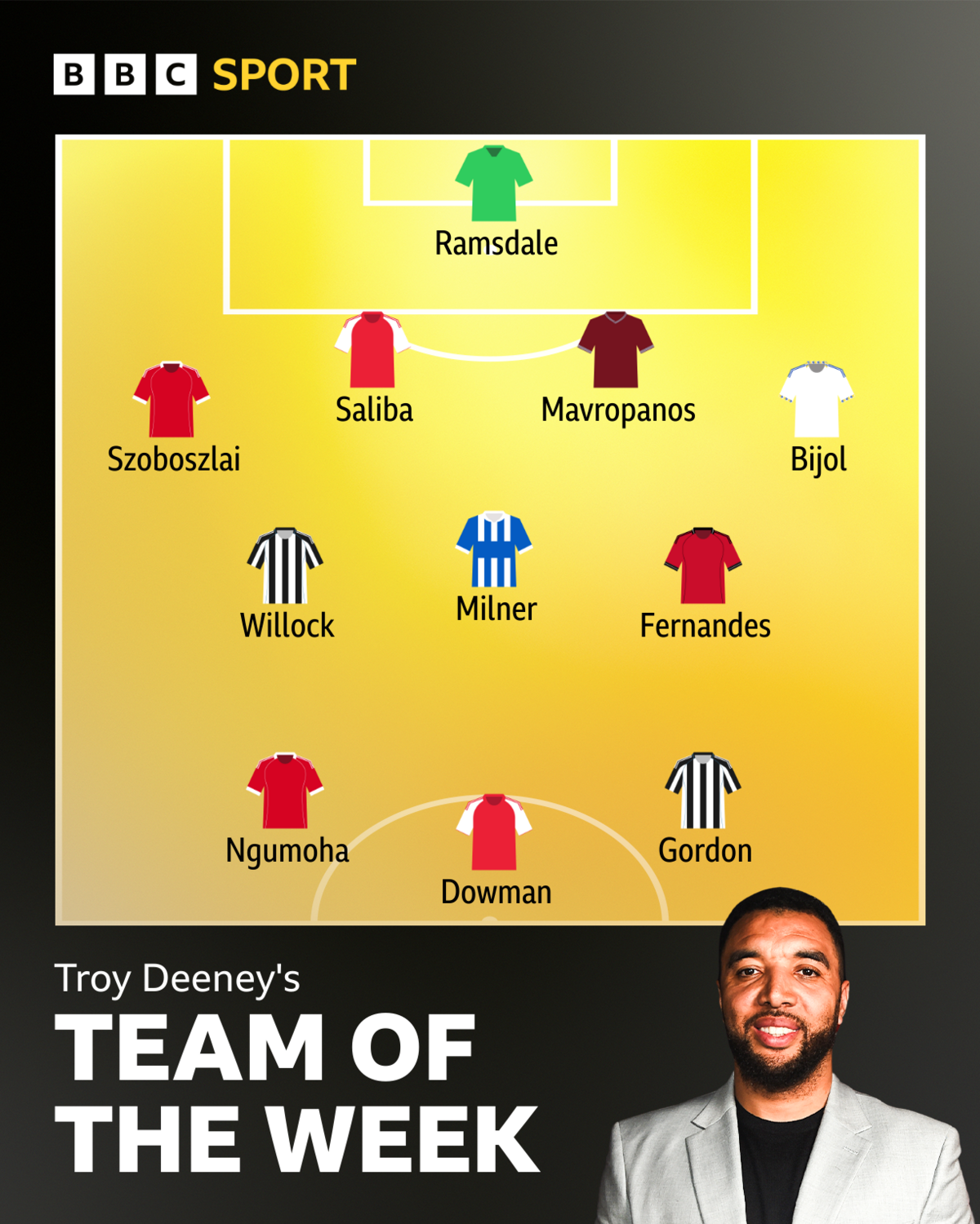 Troy's TOTW: Ramsdale, Szobozslai, Saliba, Mavropanos, Bijol; Milner, Willock, Fernandes; Ngumoha, Dowman, Gordon