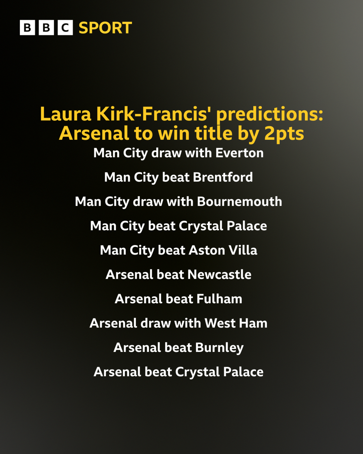Laura Kirk-Francis' predictions