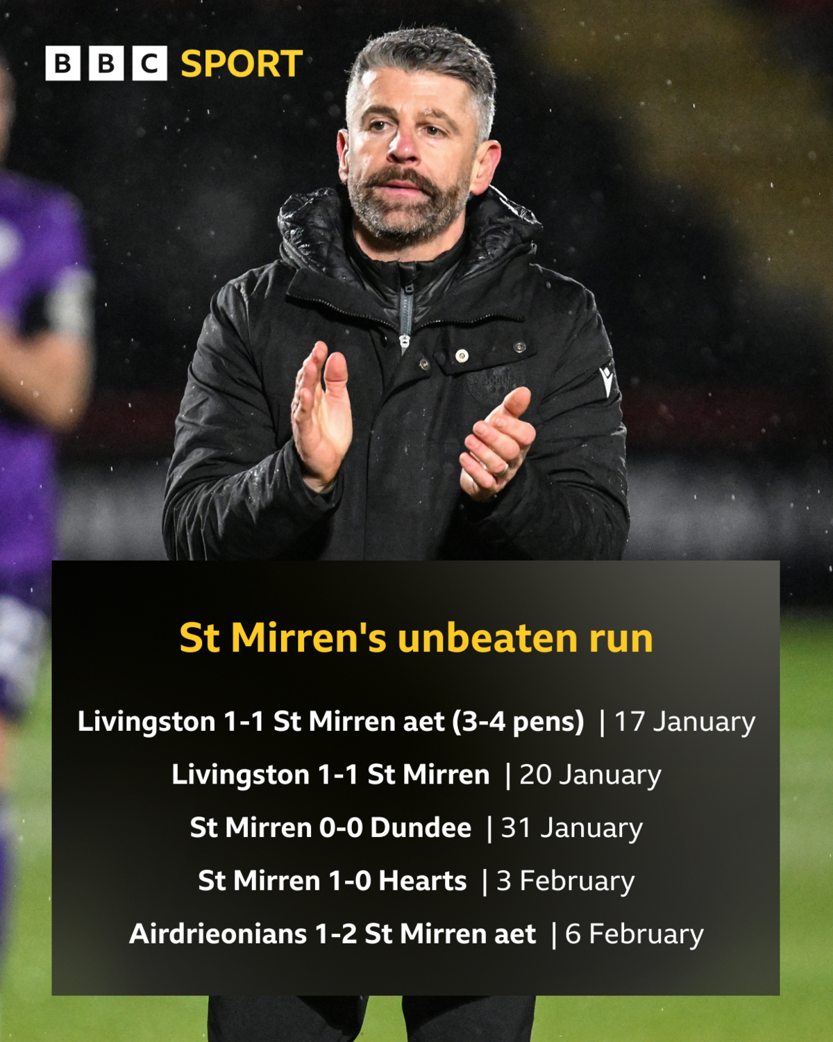 St Mirren manager Stephen Robinson with a graphic of recent results