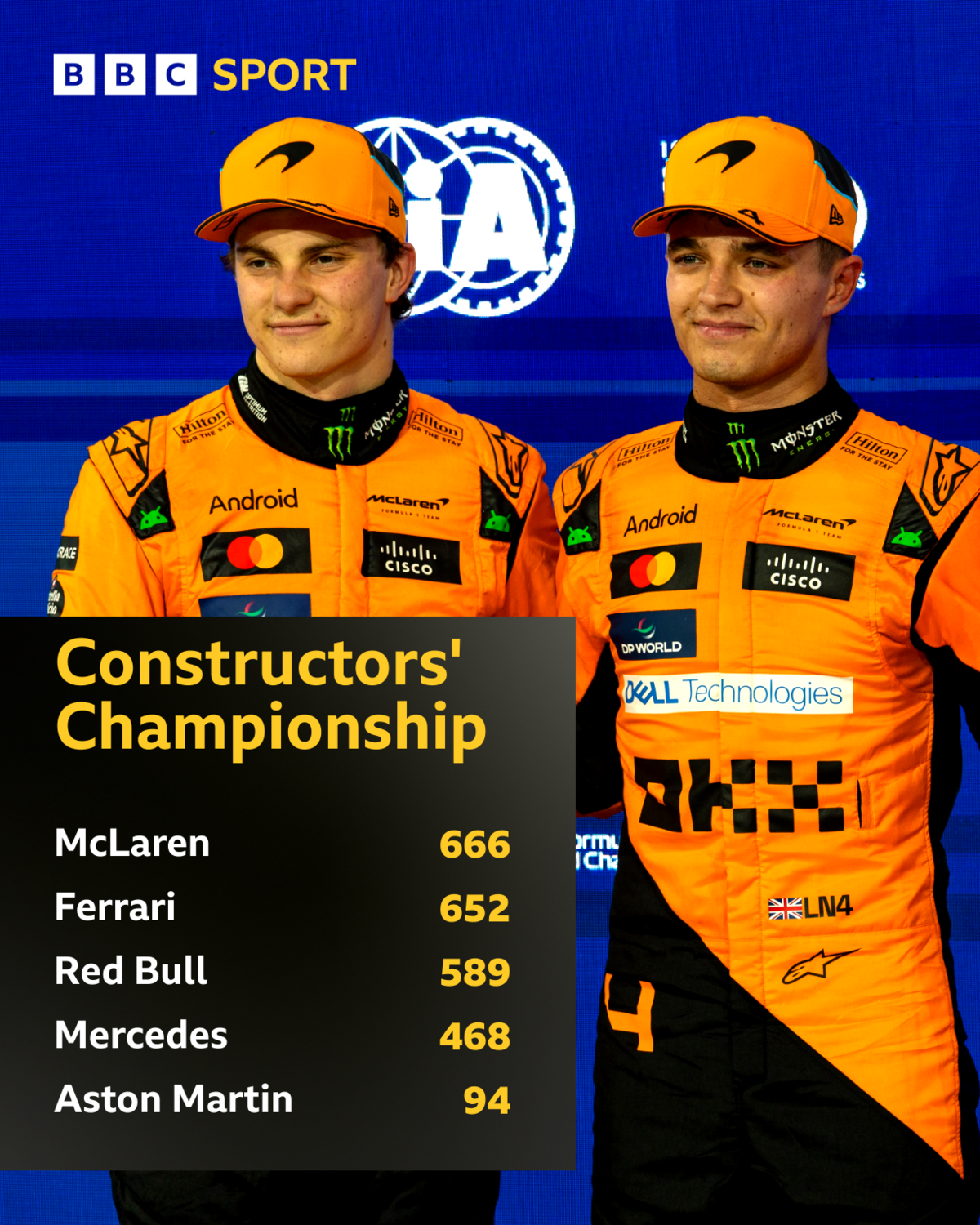 Graphic showing the final standings in the constructors' championship