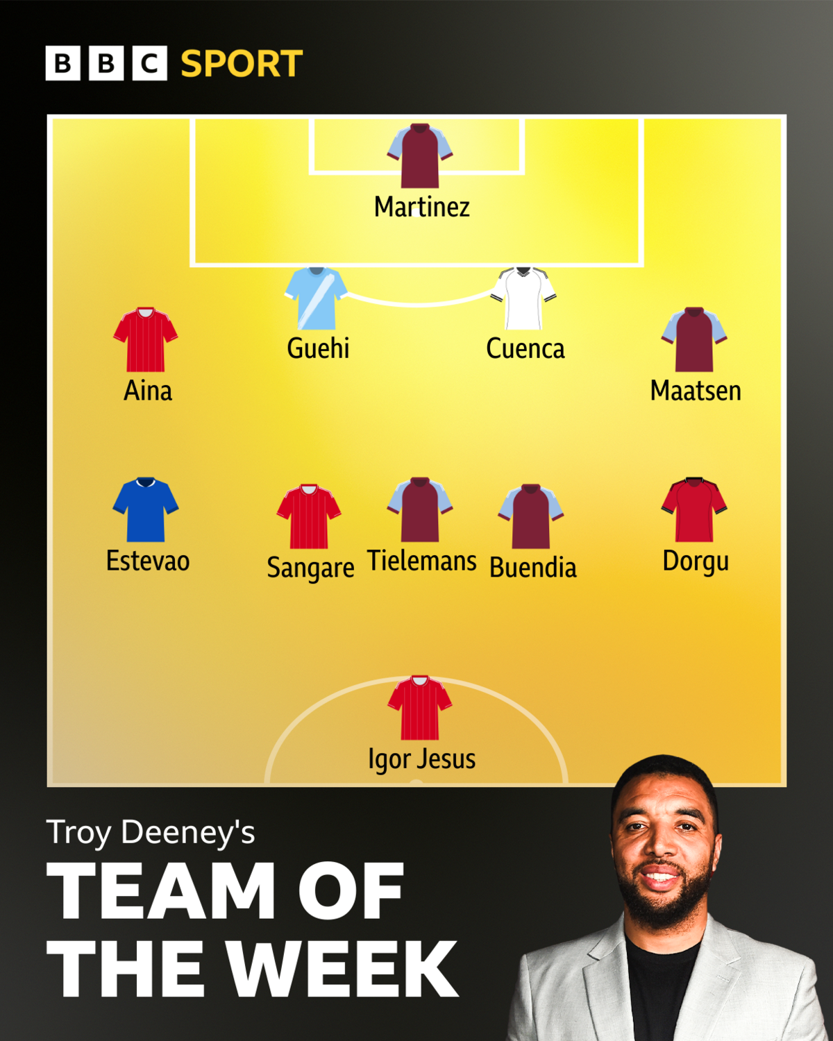 Troy Deeney's team of the week graphic: Martinez, Aina, Guehi, Cuenca, Maatsen, Estevao, Sangare, Tielemans, Buendia, Dorgu, Igor Jesus