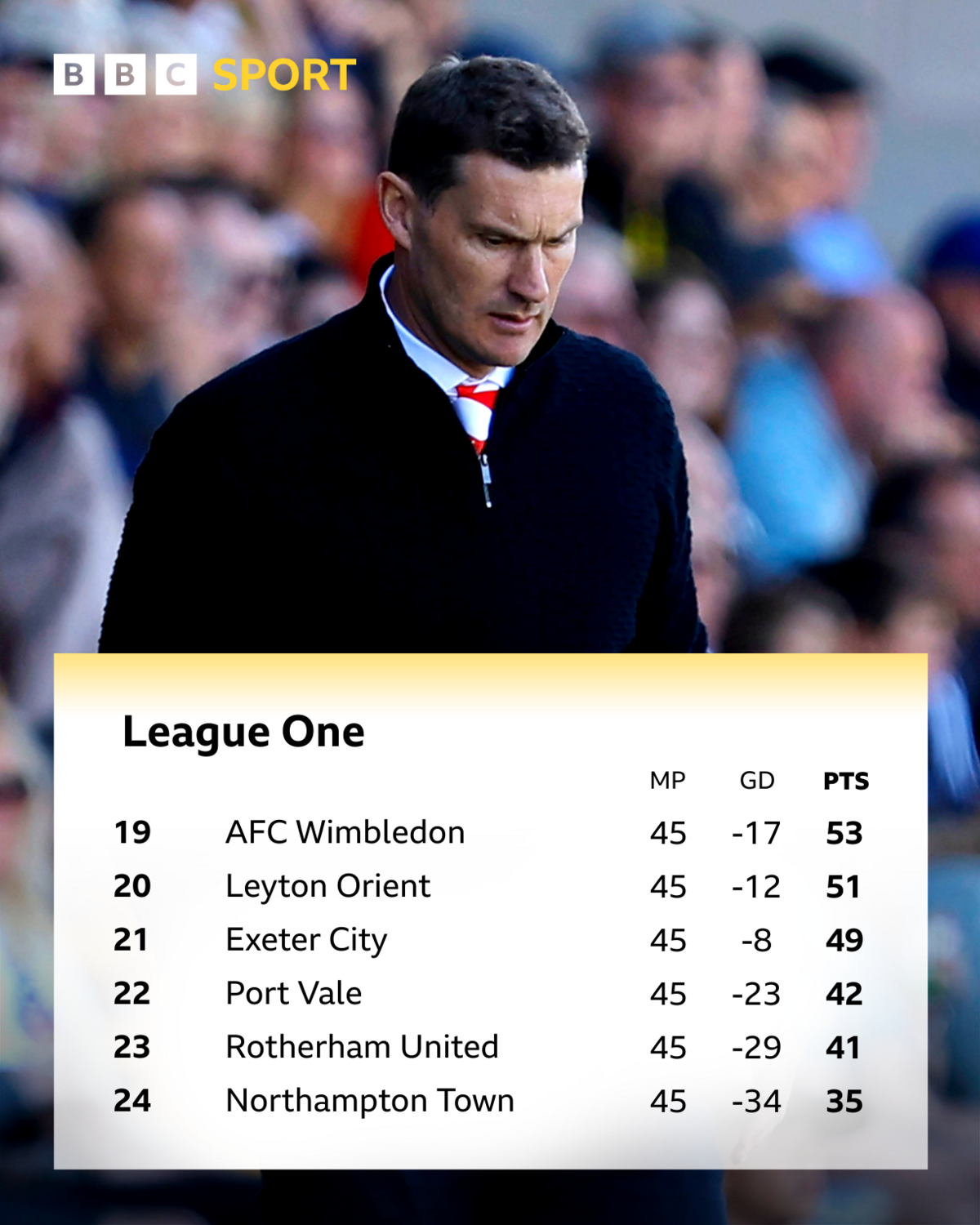 A downbeat photograph of Exeter boss Matt Taylor set behind a graphic showing the bottom six places in League One
