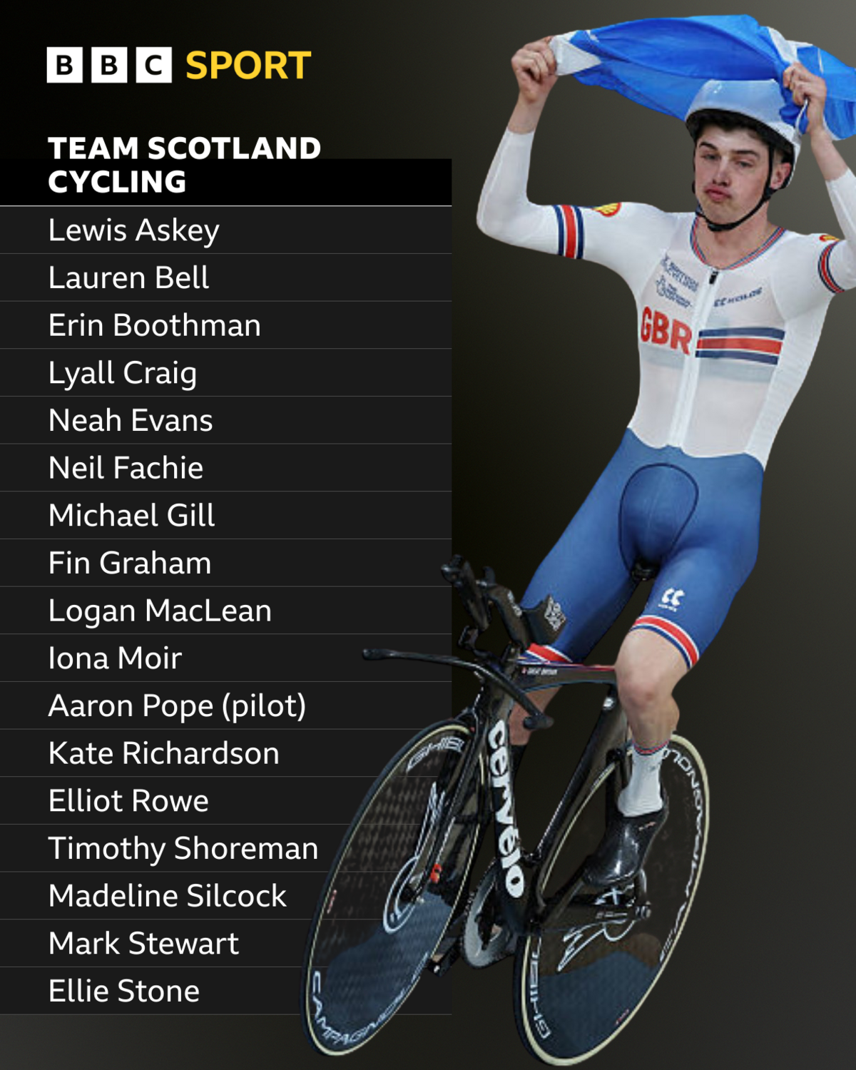 A list of the cyclists in Team Scotland and a picture of one of those cyclists