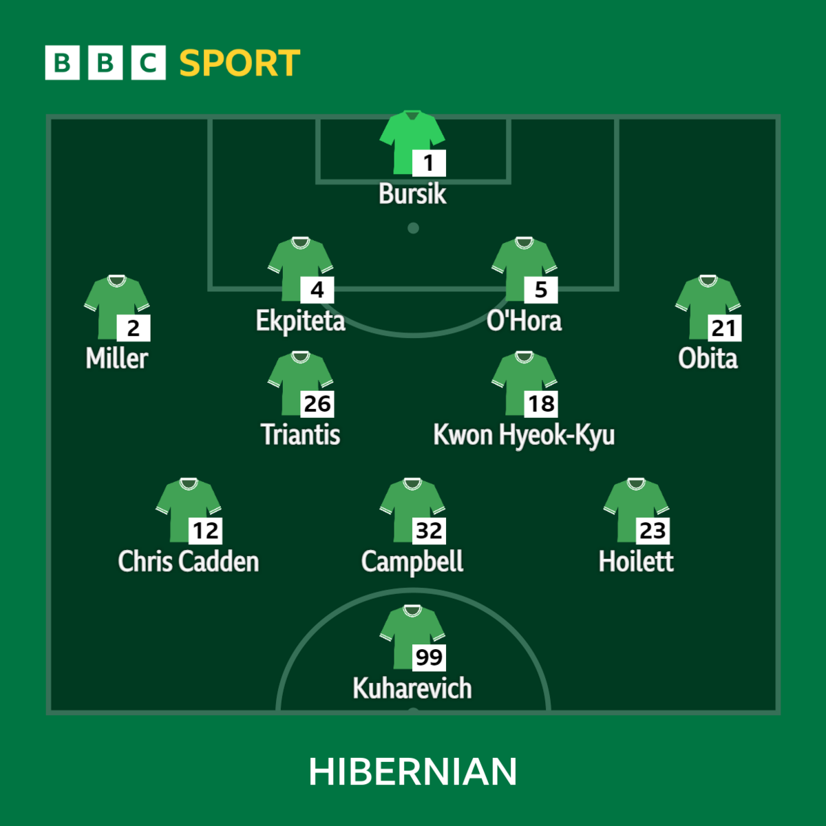 Programme Match Hibernian Vs Motherwell - Scottish League Cup - 16 Août 1967