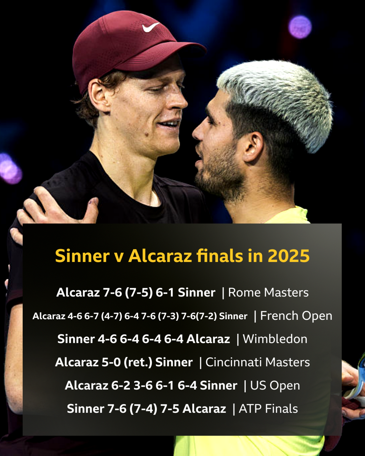 Graphic showing the finals Jannik Sinner and Carlos Alcaraz played in 2025