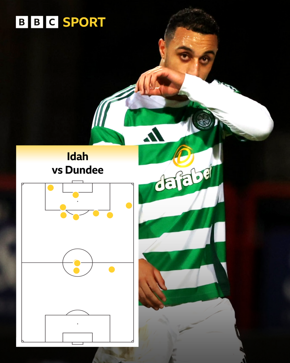 Adam Idah touch map vs Dundee