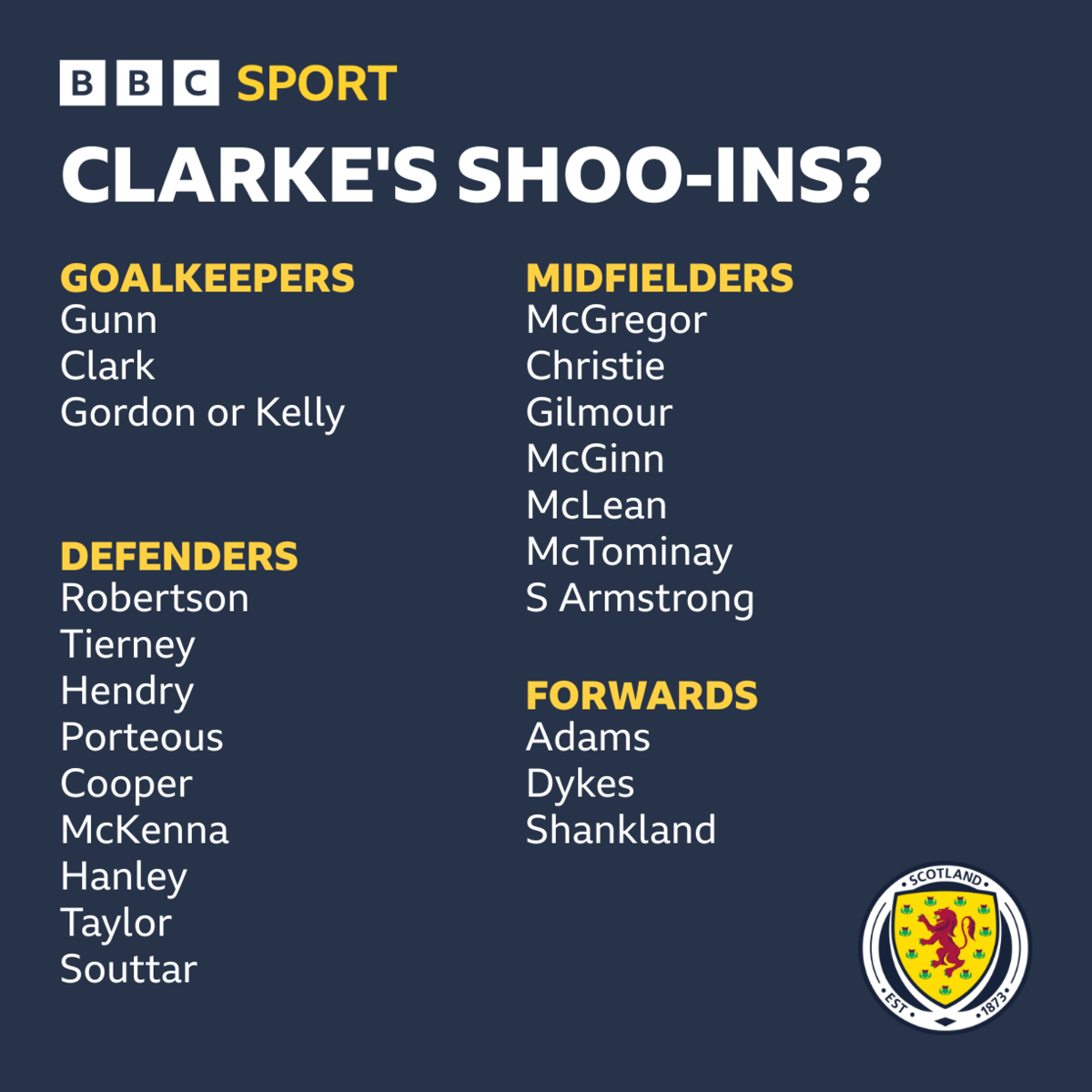 List of players BBC Scotland feel are guaranteed to be in the Scotland squad