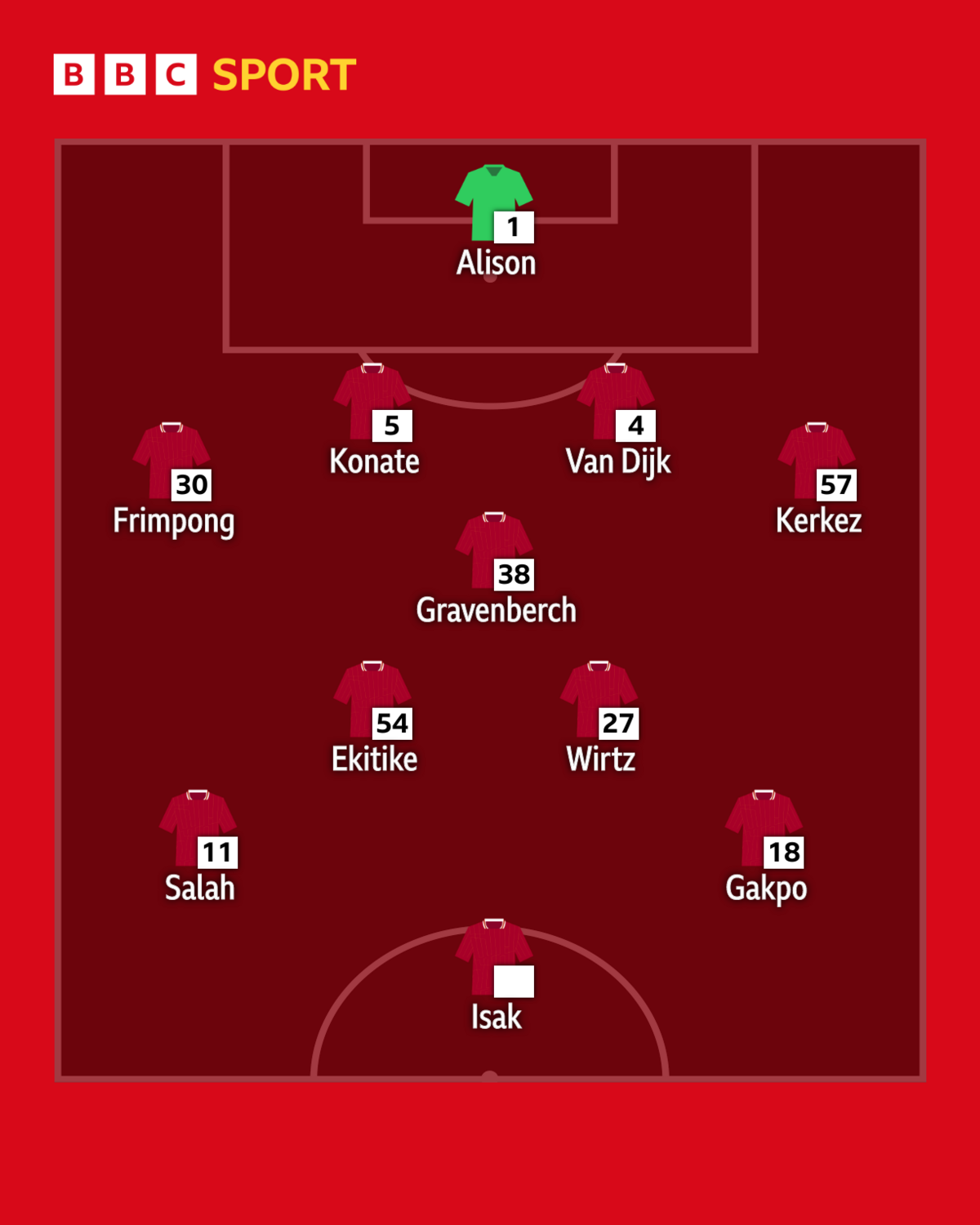 Graphic showing Ekitike and Wirtz as dual eights in the De Bruyne and Silva mould