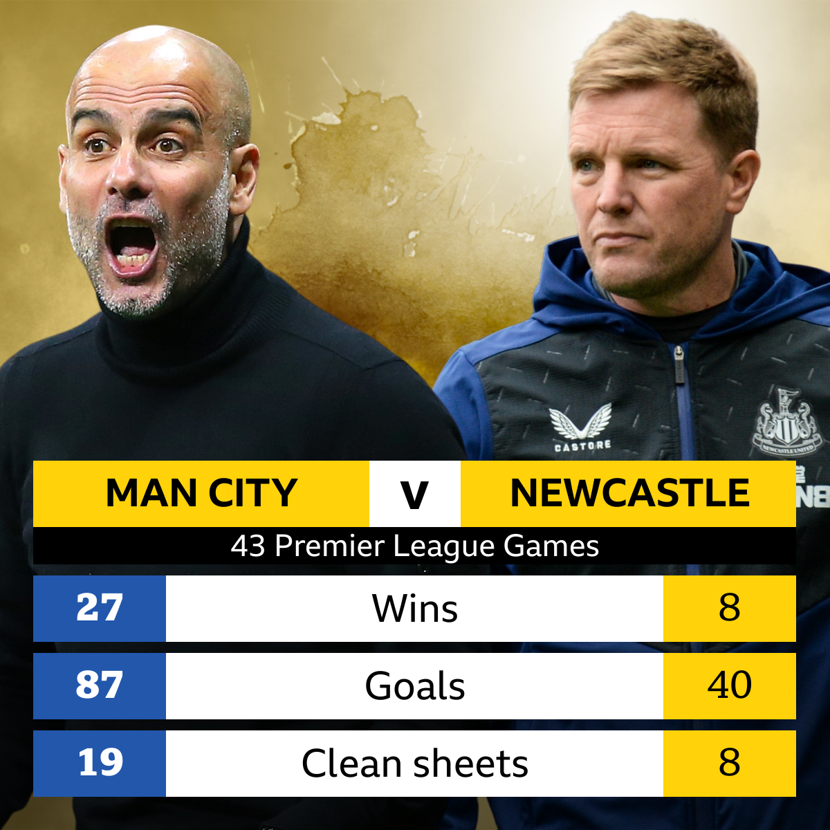 Manchester City v Newcastle head-to-head record