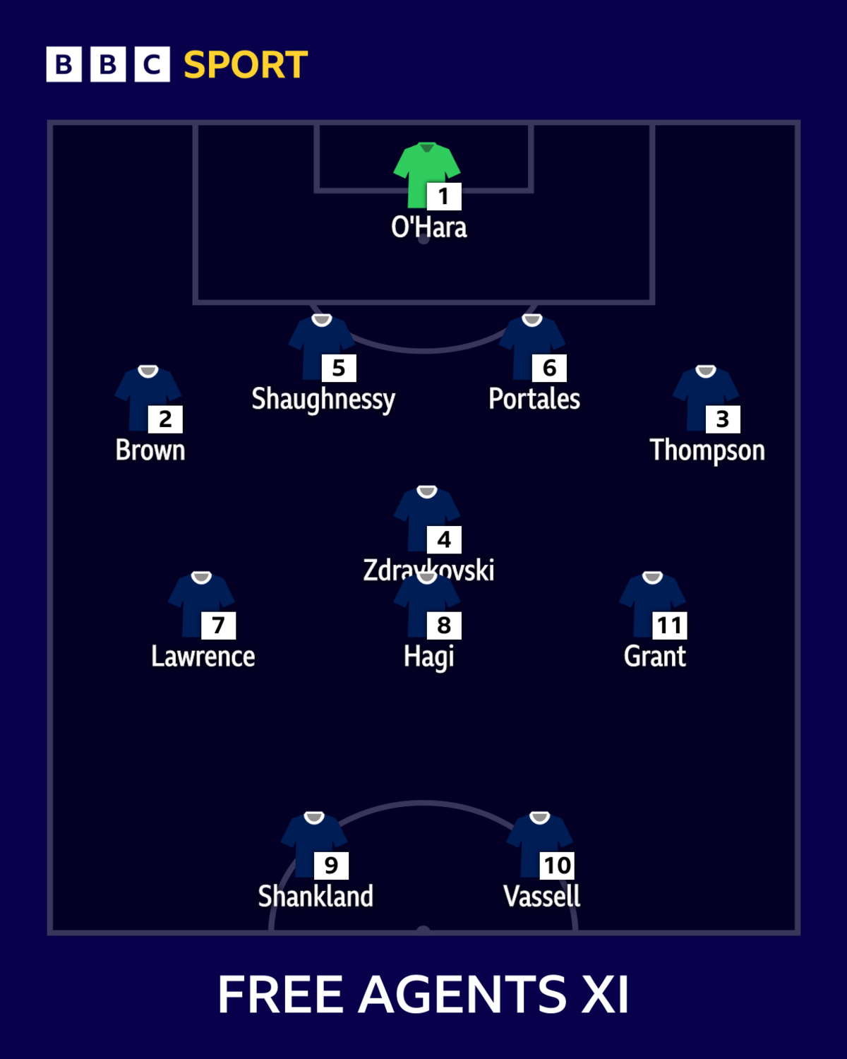 Free Agents XI