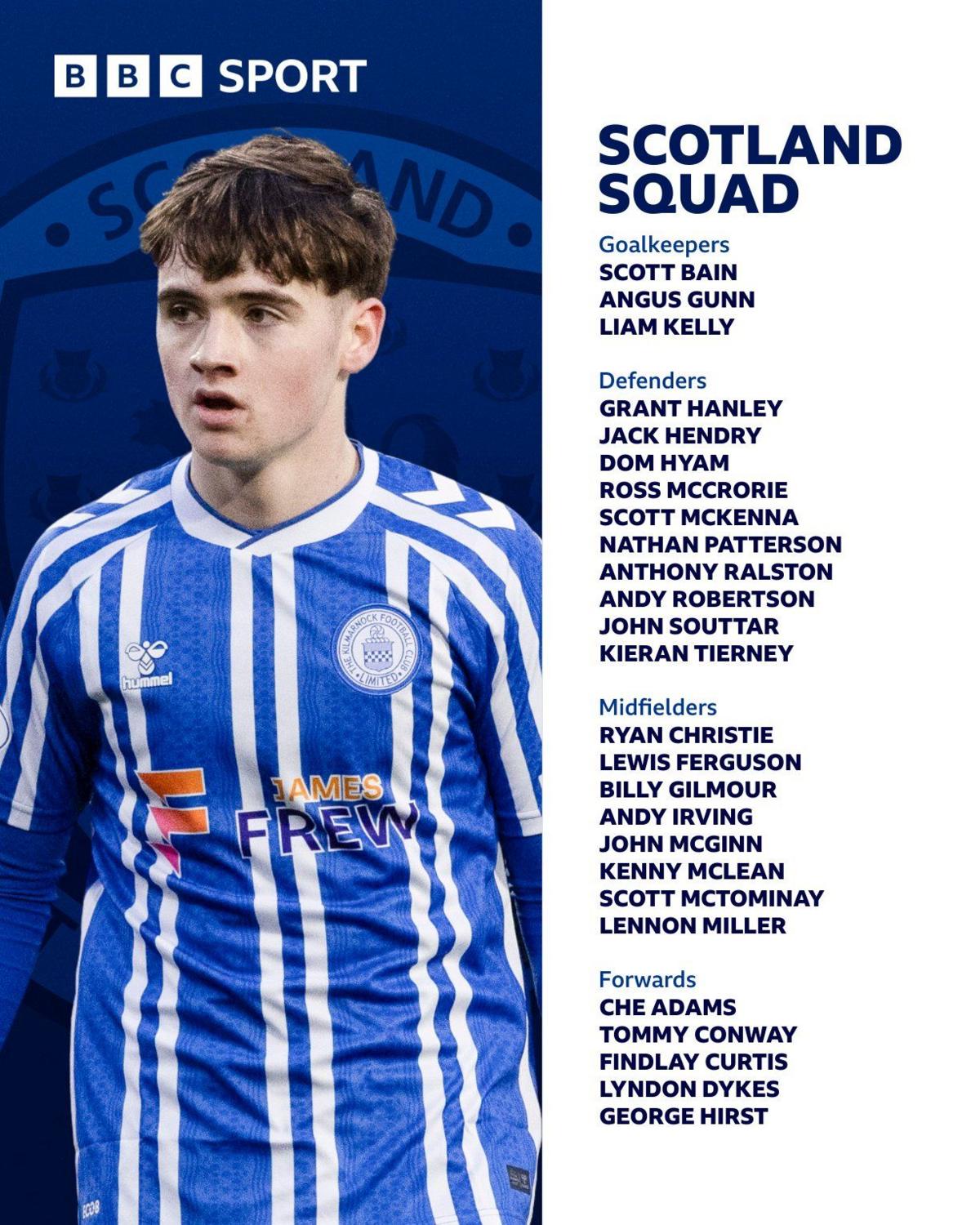 Scotland squad