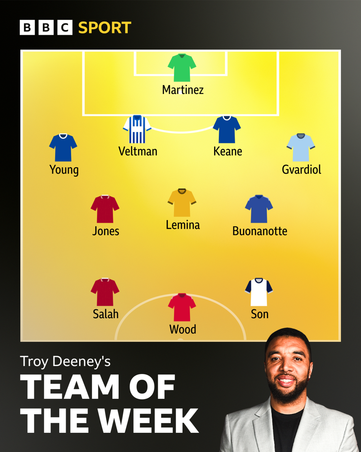 Troy's Team of the Week: Martinez; Young, Veltman, Keane, Gvardiol; Jones, Lemina, Buonanotte; Salah, Wood, Son