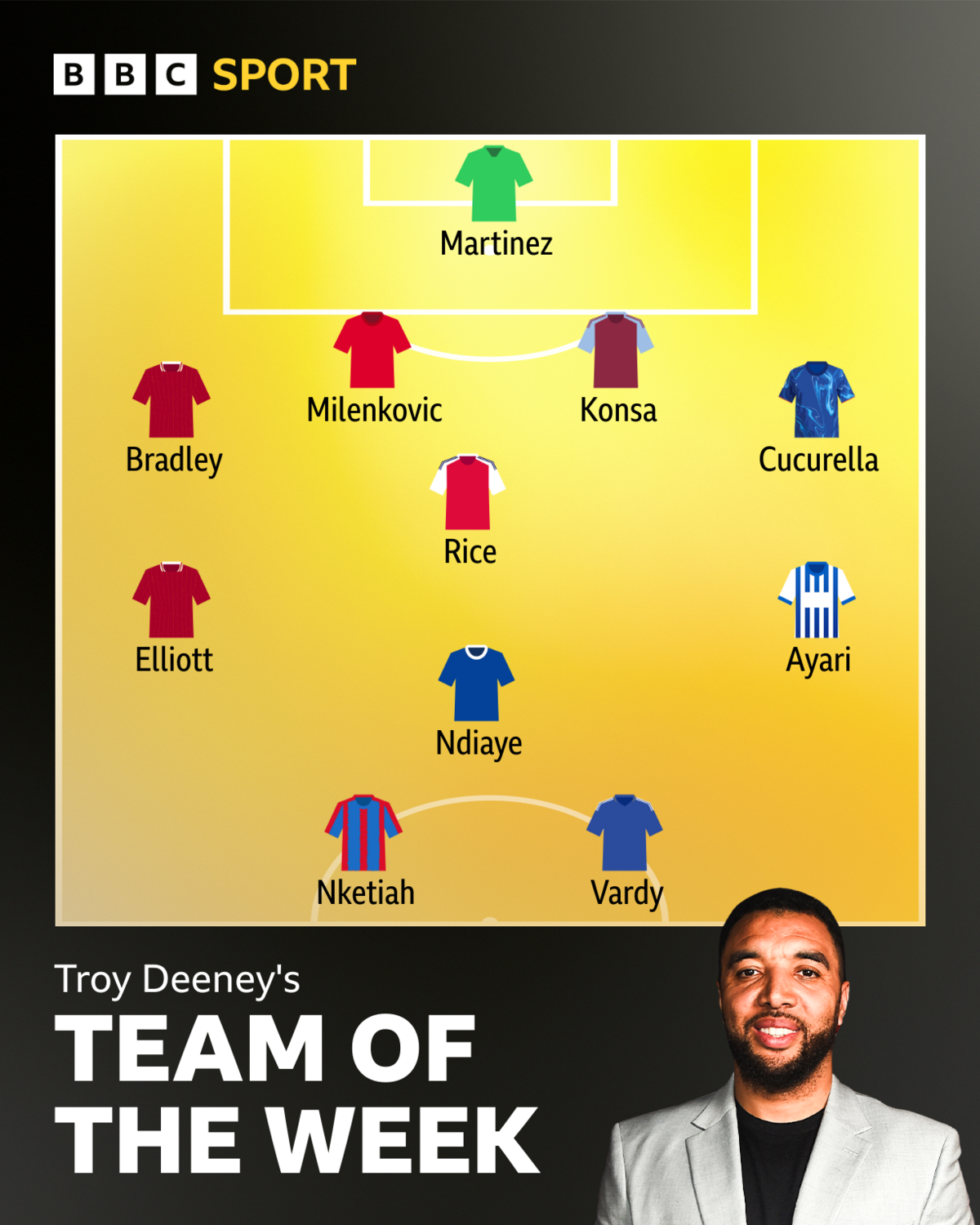 Troy's team of the week - Martinez, Bradley, Konsa, Milenkovic, Cucurella, Elliott, Ndiaye, Rice, Ayari, Vardy, Nketiah