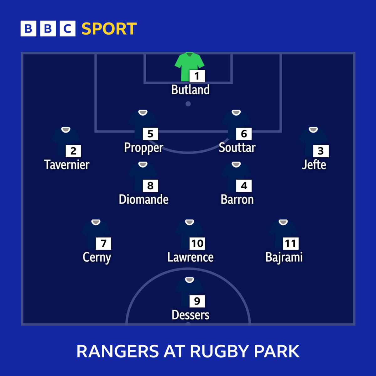 Rangers XI at Rugby Park