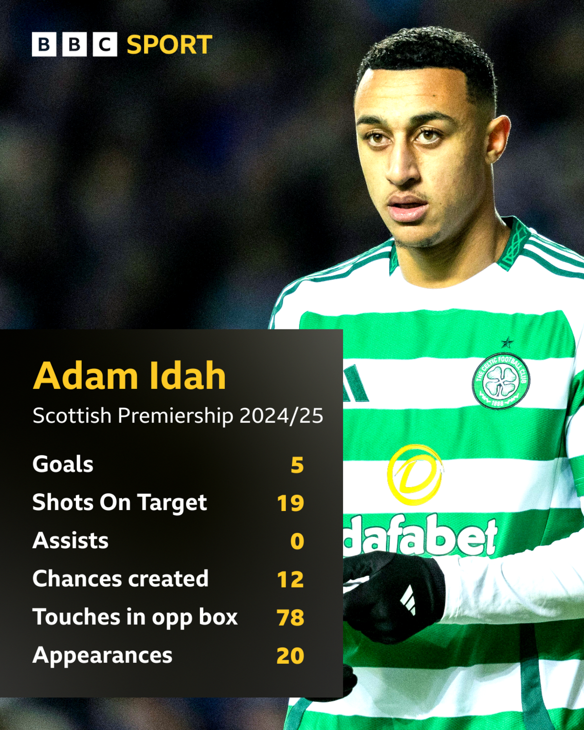 Adam Idah Celtic striker stats