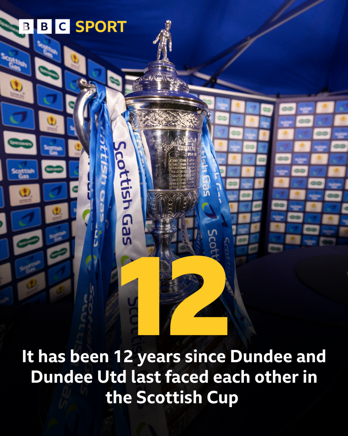 12 years since the sides met in Scottish Cup graphic