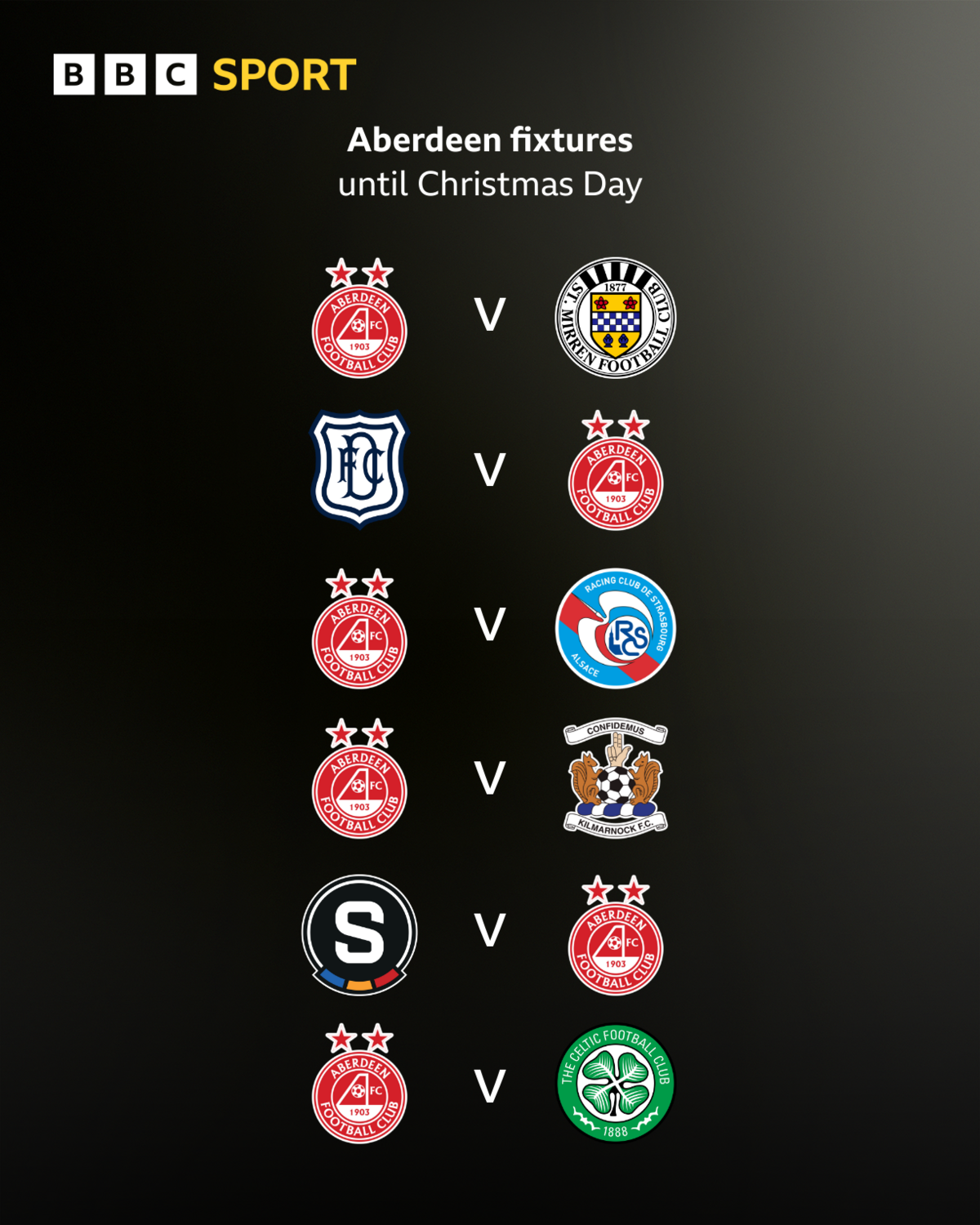 Aberdeen fixtures from 3 December to 21 December